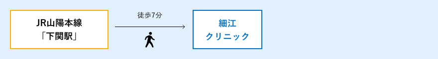 電車でお越しの方