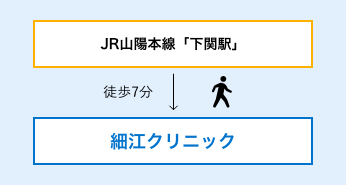 電車でお越しの方