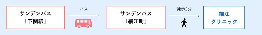 バスでお越しの方