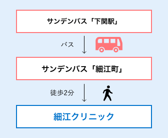 バスでお越しの方