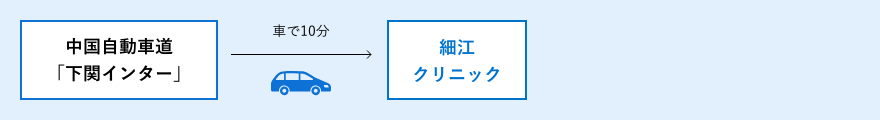 車でお越しの方