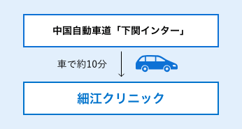 車でお越しの方